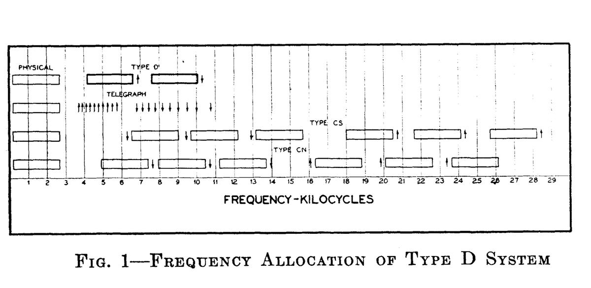 Type D electrical